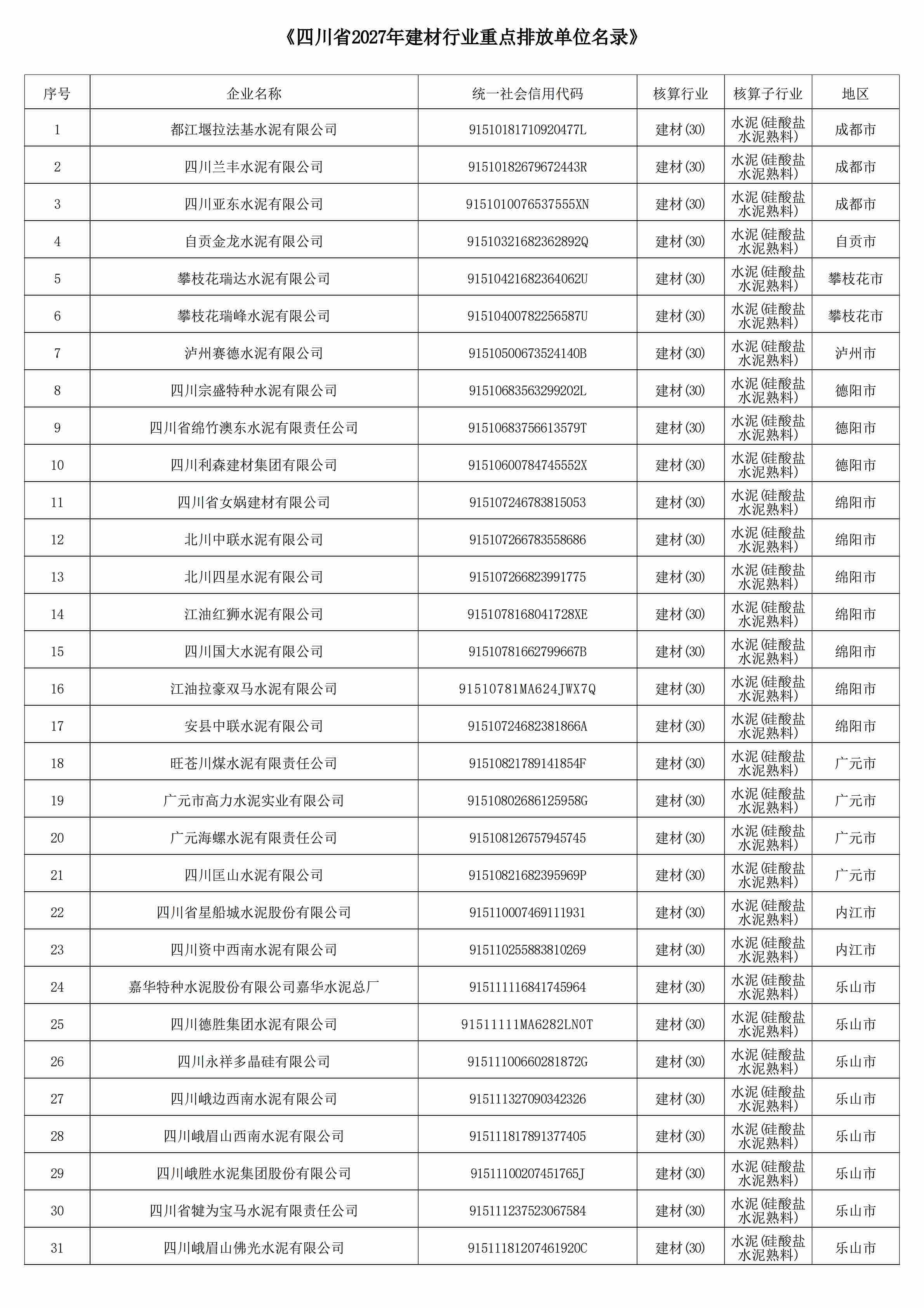 四川省2027年温室气体重点排放单位名录-硅酸盐水泥_01.jpg