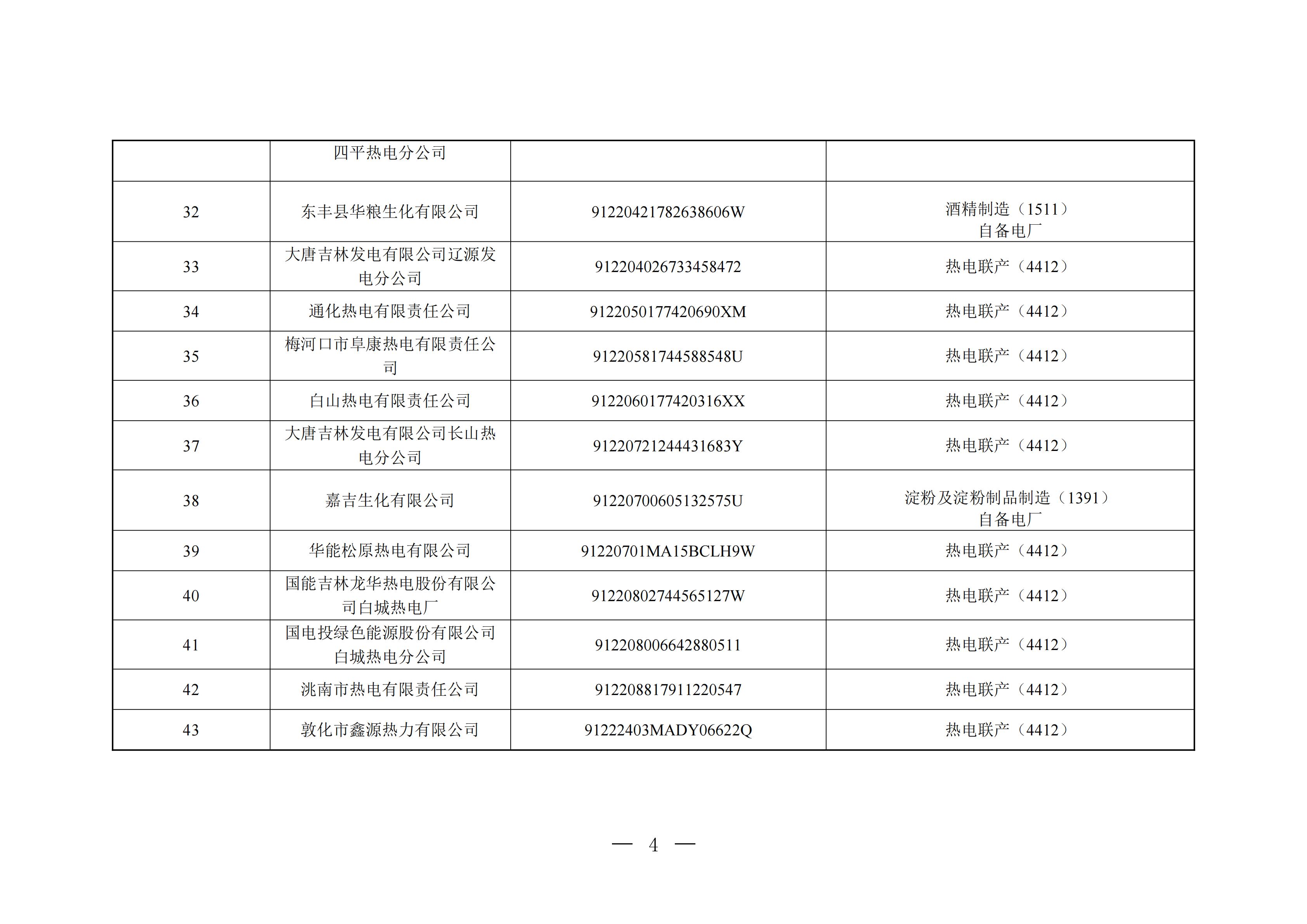 附件1：吉林省（区、市）2027年度全国碳排放权交易市场（发电行业）重点排放单位名录_04.jpg