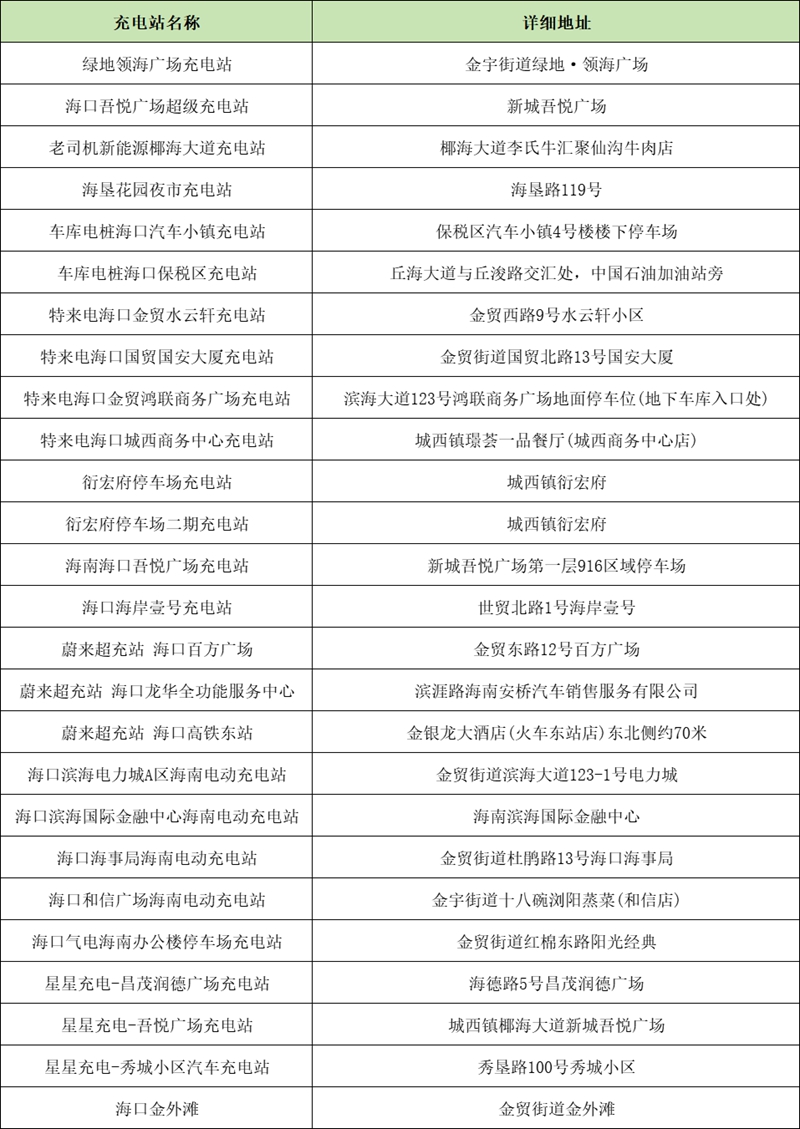 龙华区充电站点
