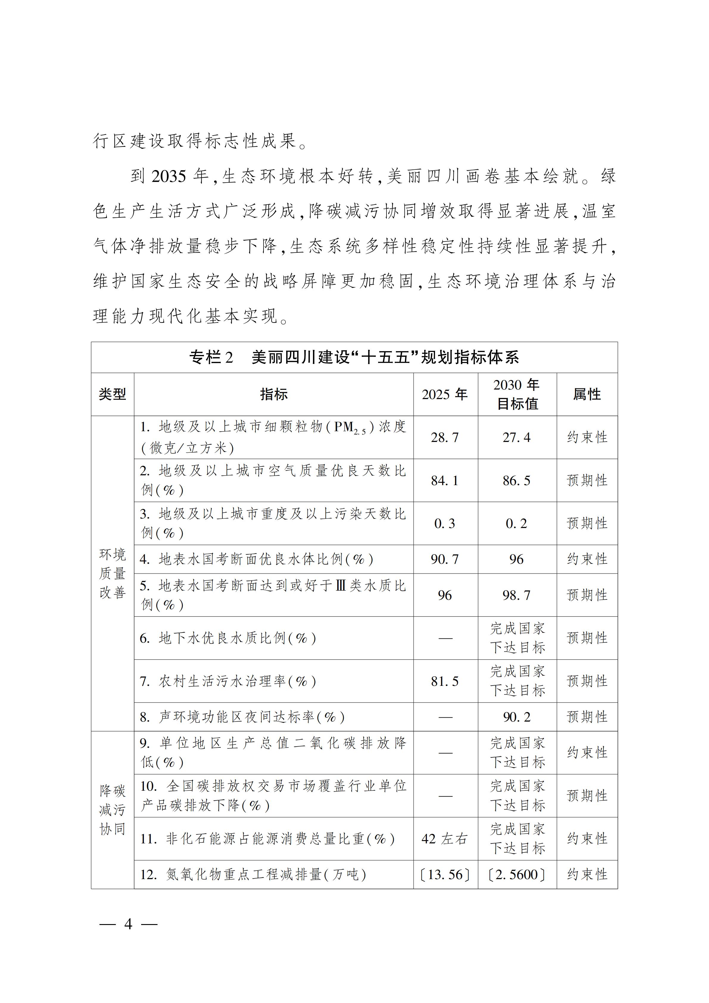 美丽四川建设“ 十五五” 规划_03.jpg